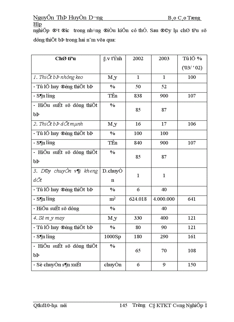 image for page Báo cáo tổng hợp về công tác kế toán tại công ty Dệt vải công nghiệp Hà Nội