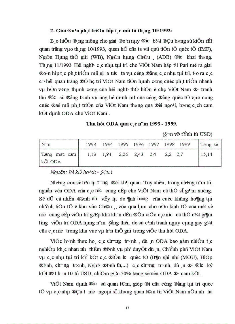 image for page Thực trạng thu hút và sử dụng nguồn vốn ODA tại Việt Nam 1