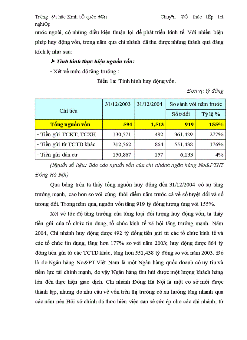 image for page Thực trạng và giải pháp đối với tín dụng trung dài hạn tại chi nhánh Ngân Hàng No PTNT Đông Hà Nội 1