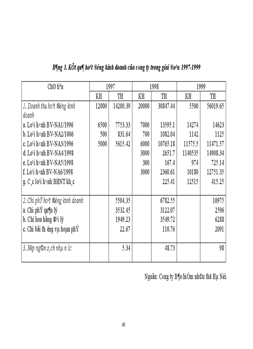 image for page Một số biện pháp nhằm nâng cao hiệu quả khai thác tại Công ty Bảo hiểm nhân thọ Hà Nội 1