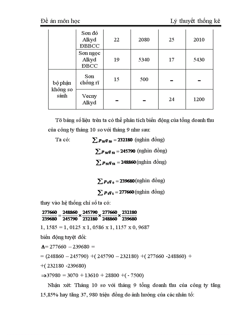 image for page Vận dụng phương pháp chỉ số trong phân tích kết quả sản xuất kinh doanh của Công ty Sơn tổng hợp 1