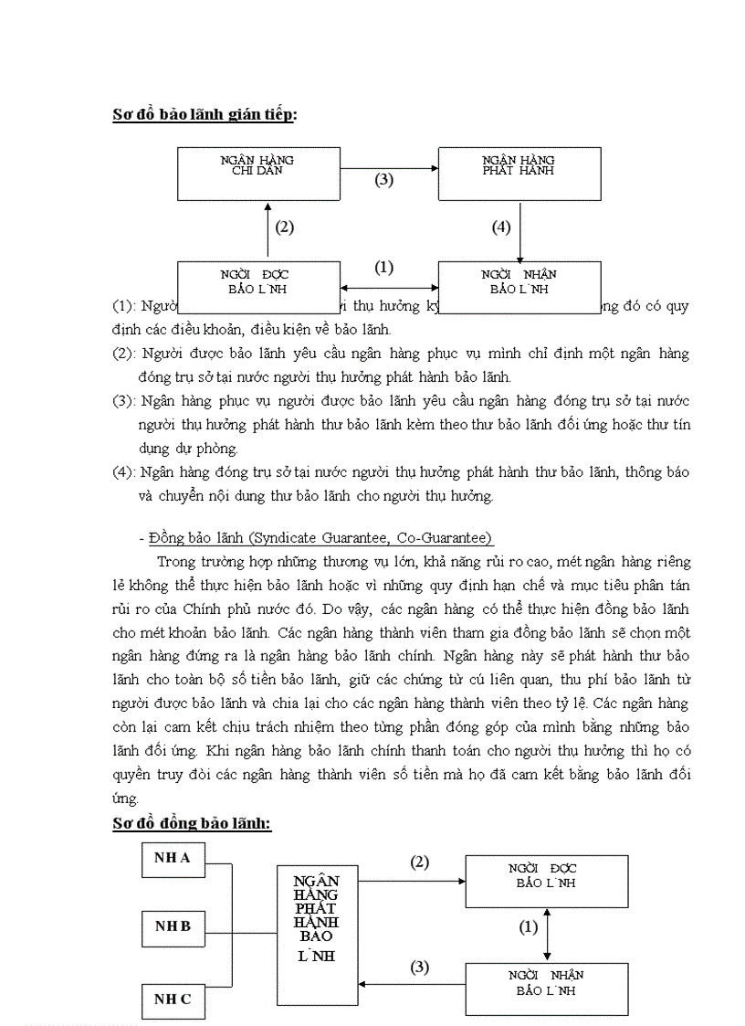 image for page Quan điểm toàn diện trong phát triển nghiệp vụ bảo lãnh tại Ngân hàng Ngoại Thương Việt Nam 1