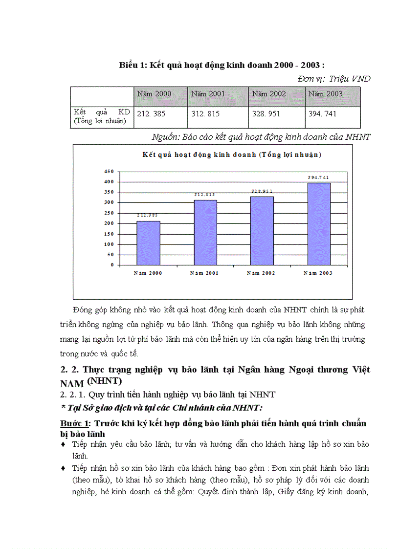 image for page Quan điểm toàn diện trong phát triển nghiệp vụ bảo lãnh tại Ngân hàng Ngoại Thương Việt Nam 1