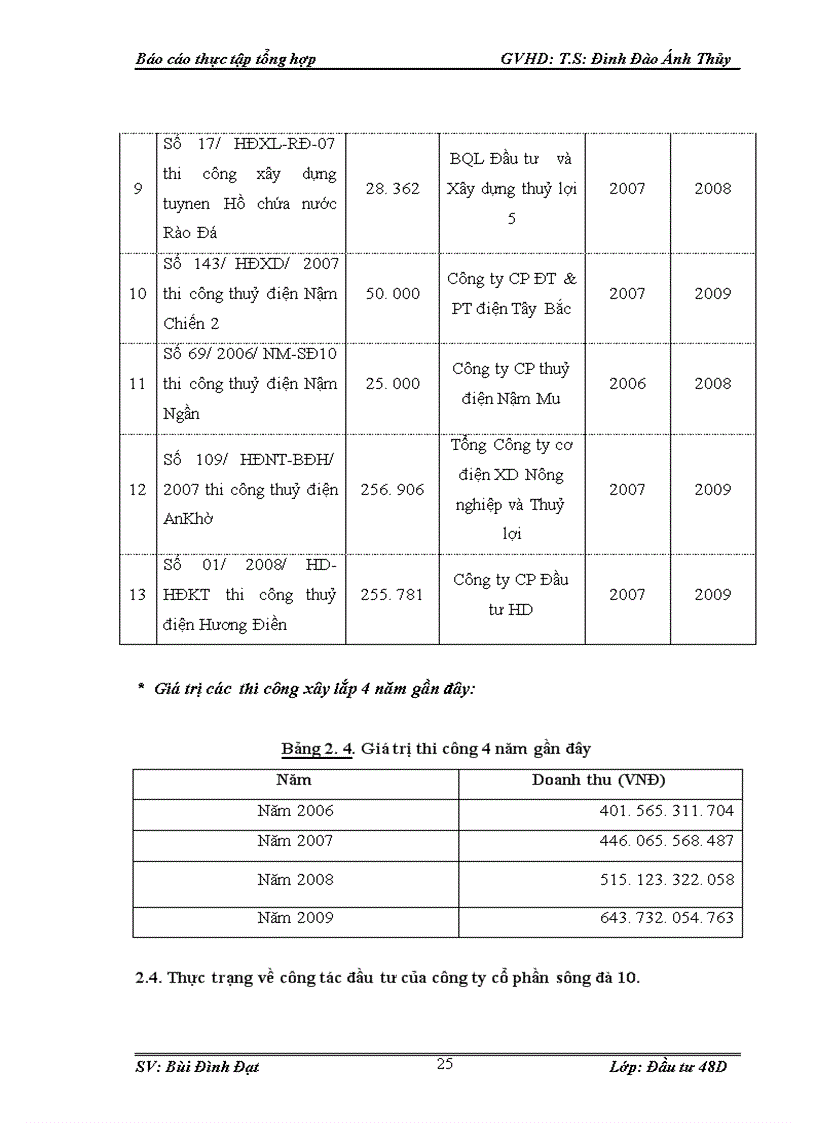 image for page Hoạt động đầu tư của công ty cổ phần Sông Đà 10 1