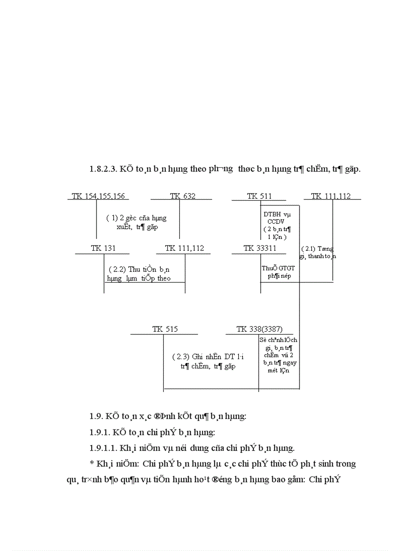 image for page Kế toán bán hàng và xác định kết quả bán hàng 1
