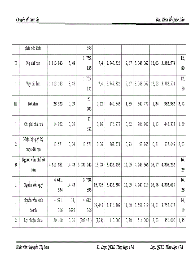 image for page Một số giải pháp nâng cao hiệu quả sử dụng vốn tại Công ty Cổ phần Thương mại và Du lịch Bắc Ninh
