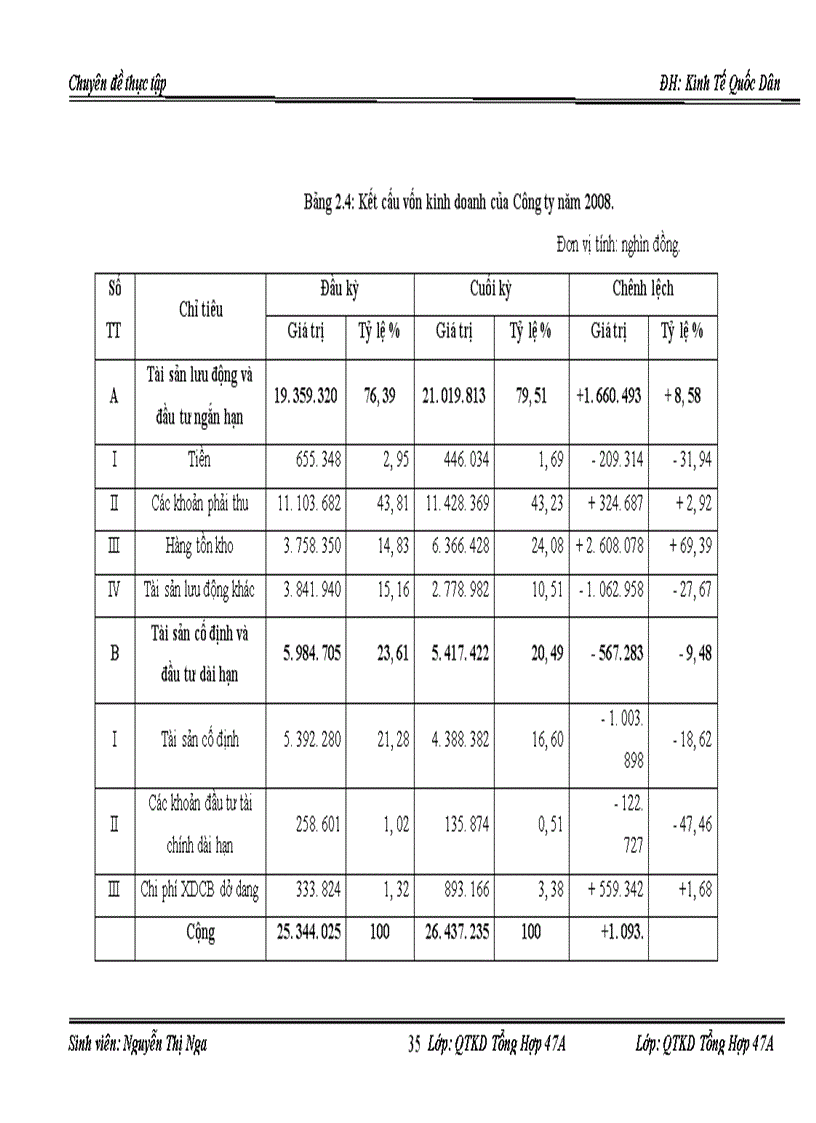 image for page Một số giải pháp nâng cao hiệu quả sử dụng vốn tại Công ty Cổ phần Thương mại và Du lịch Bắc Ninh