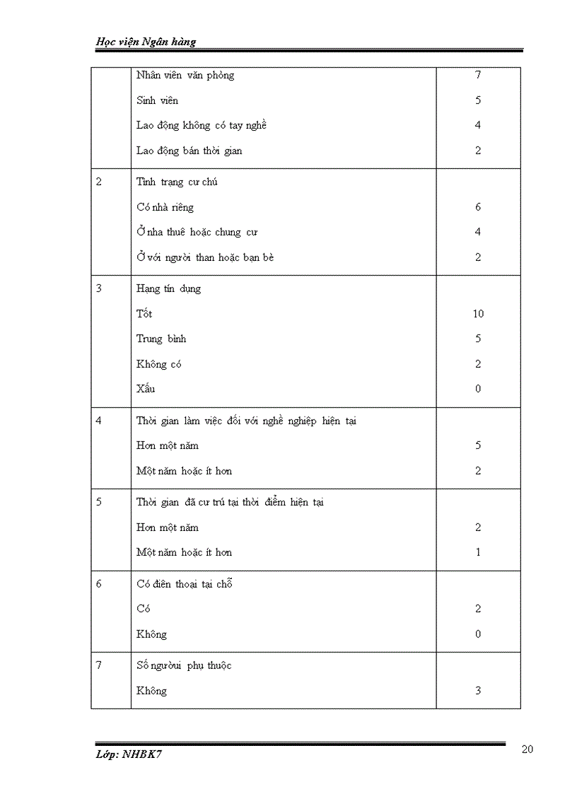 image for page Giải pháp phòng ngừa hạn chế rủi ro tín dụng tại NHNO PTNT thành phố Hà Đông 1