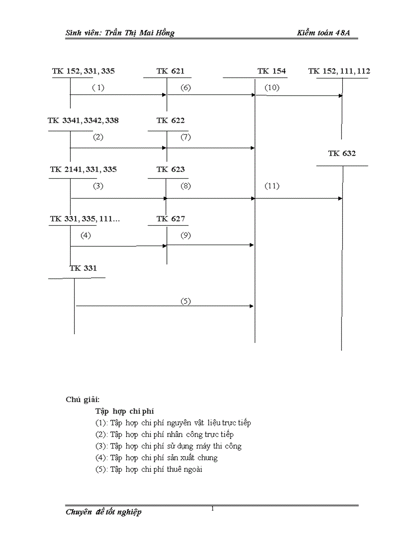 image for page Tìm hiểu kiểm toán khoản mục chi phí xây lắp dở dang trong kiểm toán báo cáo tài chính của Công ty ABC do Công ty TNHH Dịch vụ Tư vấn Tài chính Kế toán và Kiểm toán AASC thực hiện