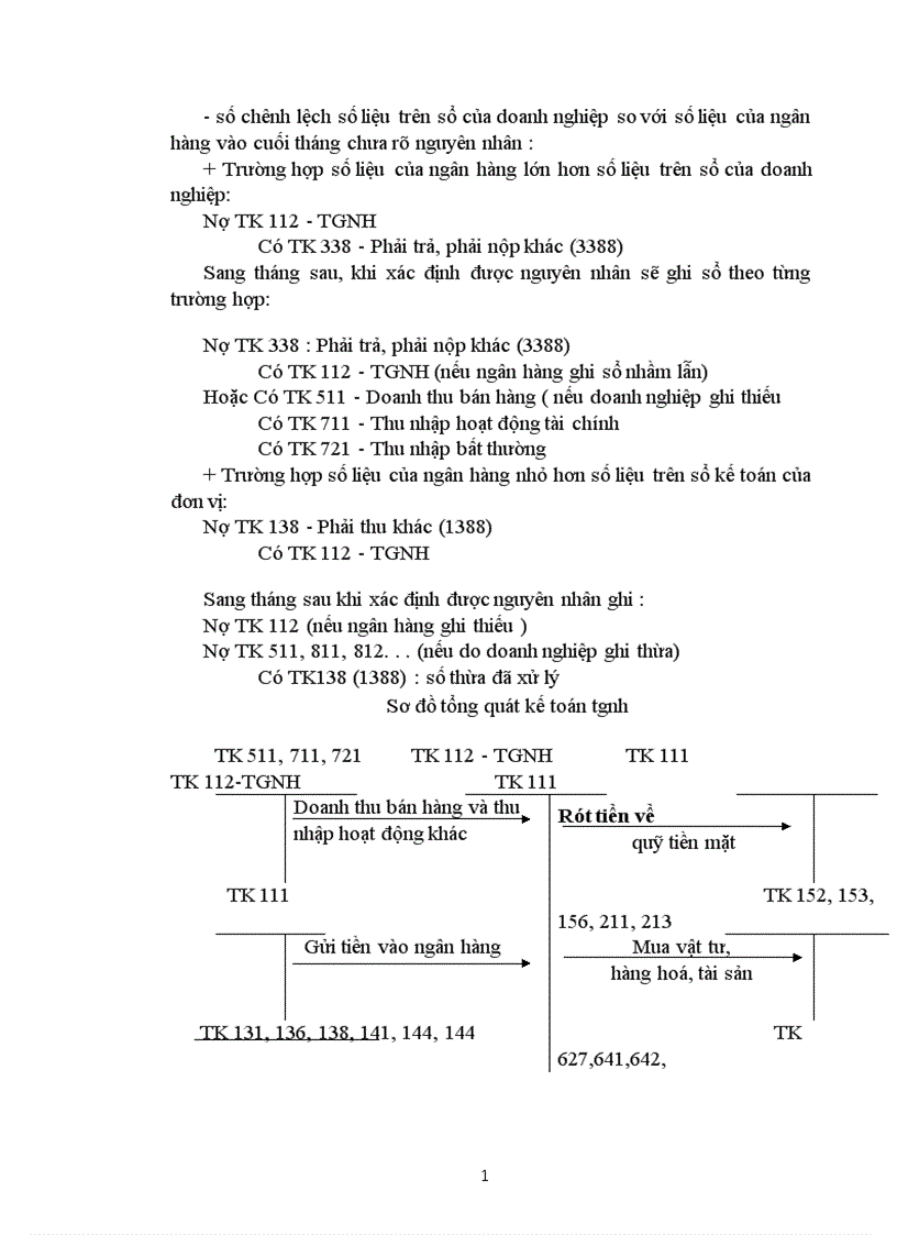 image for page Kế toán nghiệp vụ vốn bằng tiền và các khoản phải thanh toán