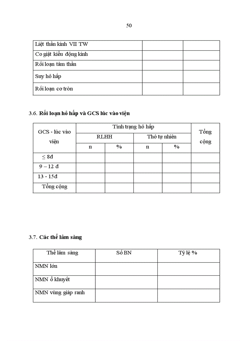 image for page Nghiên cứu đặc điểm lâm sàng cận lâm sàng và điều trị NMN tại khoa Cấp cứu và Điều trị tích cực Bệnh viện Bạch Mai
