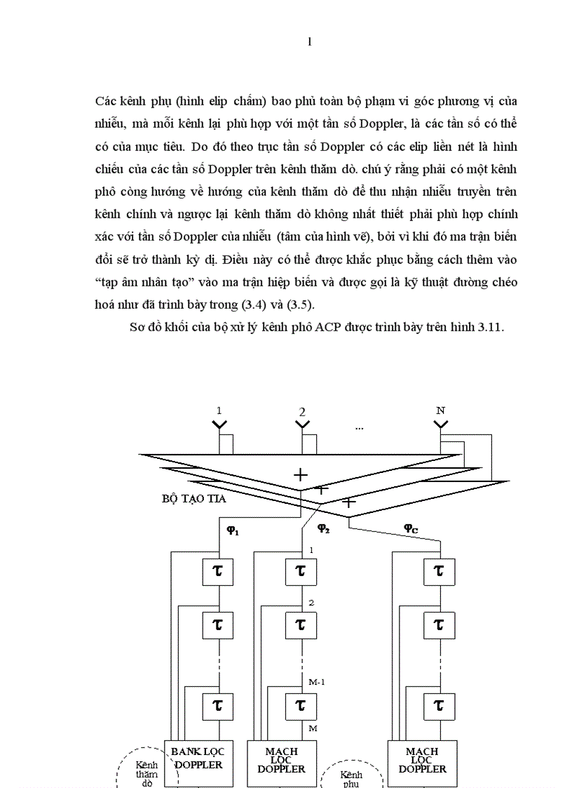 image for page Xử lý tín hiệu không gian thời gian