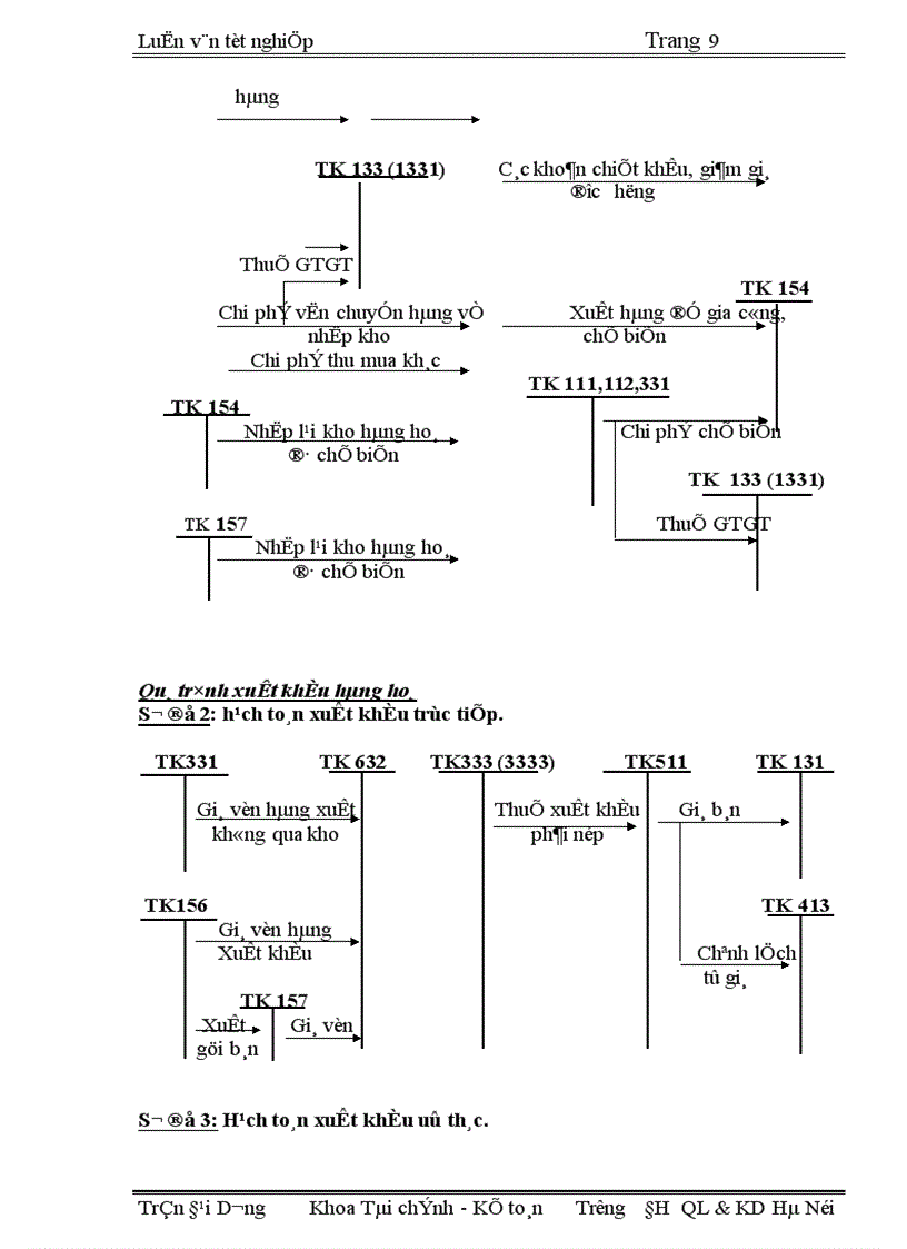 image for page Những giải pháp nâng cao chất lượng công tác kế toán ở doanh nghiệp kinh doanh xuất khẩu