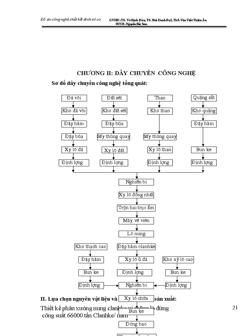 image for page Thiết kế phân xưởng nung clanhke xi măng lò đứng công suất 66000 tấn Clanhke năm