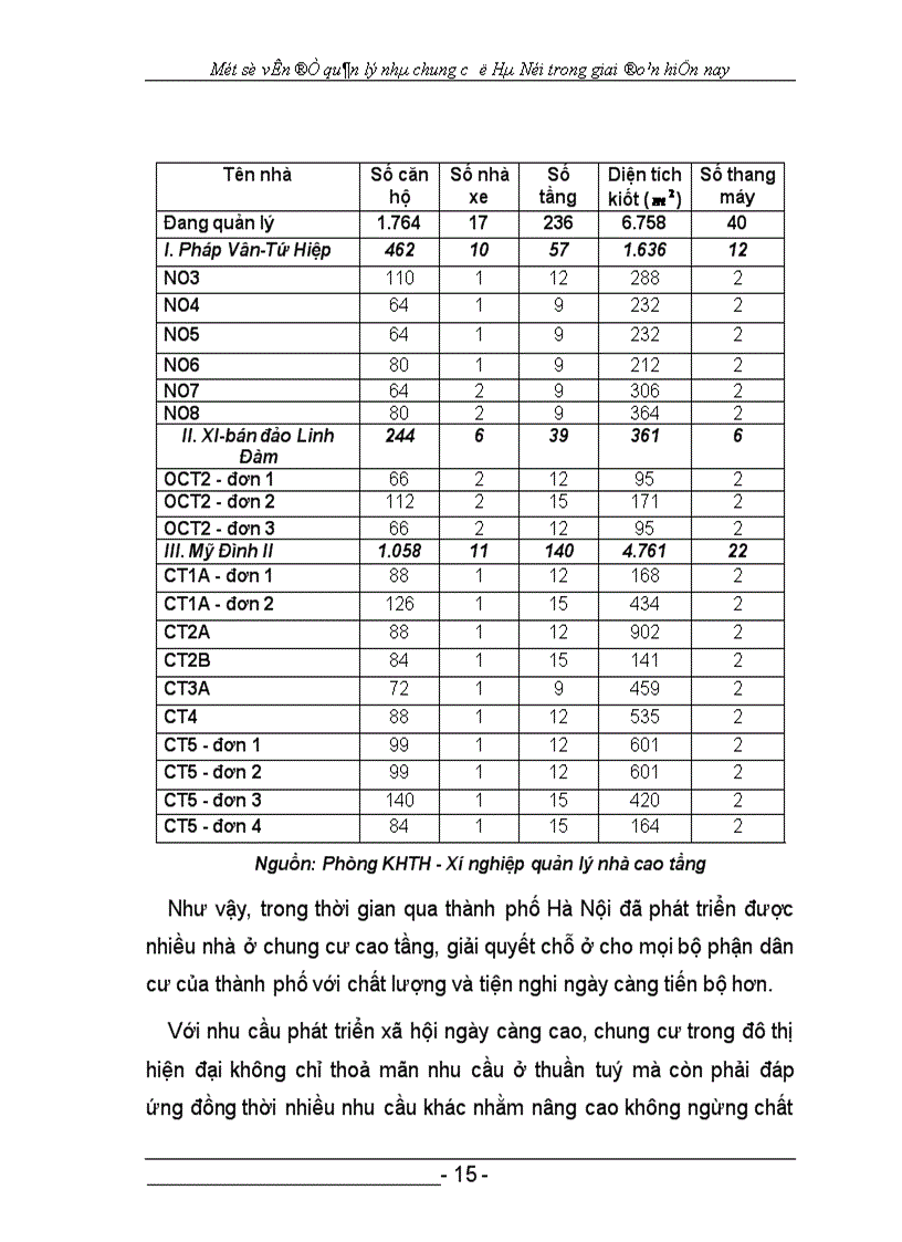 image for page Một số vấn đề quản lý chung cư ở HÀ NỘI trong giai đoạn hiờn nay