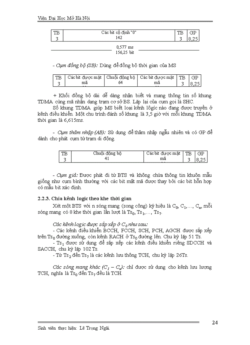 image for page Tổng quan về mạng thông tin di động GSM