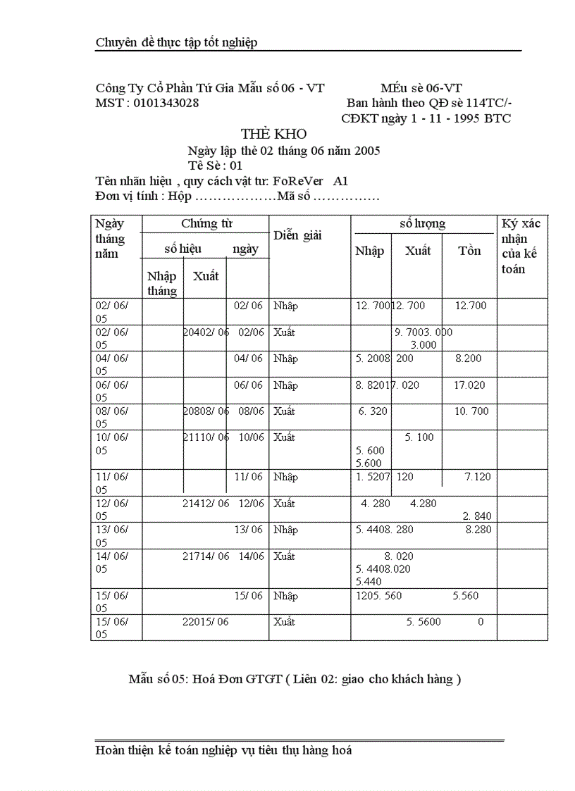 image for page Kế Toán Thành Phẩm Tiêu Thụ và Xác Định kết quả tiêu thụ tại Công ty cổ phần Tứ Gia 1