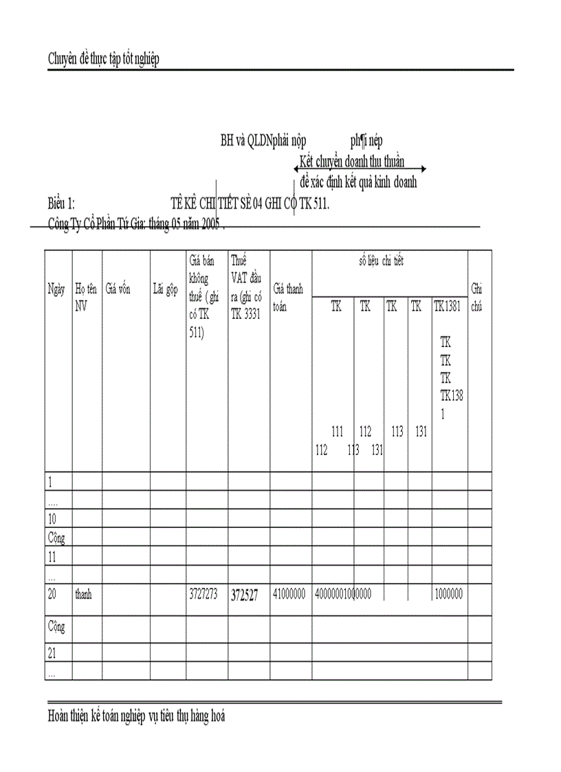 image for page Kế Toán Thành Phẩm Tiêu Thụ và Xác Định kết quả tiêu thụ tại Công ty cổ phần Tứ Gia 1