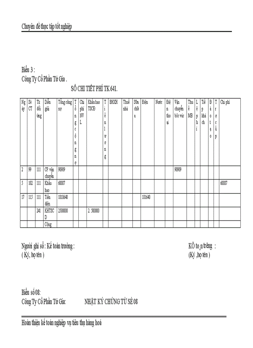 image for page Kế Toán Thành Phẩm Tiêu Thụ và Xác Định kết quả tiêu thụ tại Công ty cổ phần Tứ Gia 1