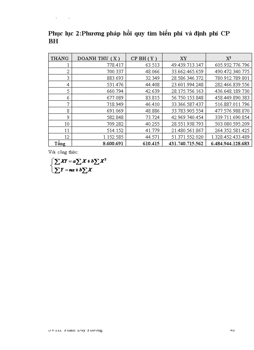 image for page Phân tích mối quan hệ giữa chi phí khối lượng lợi nhuận tại công ty cổ phần dược phẩm an giang