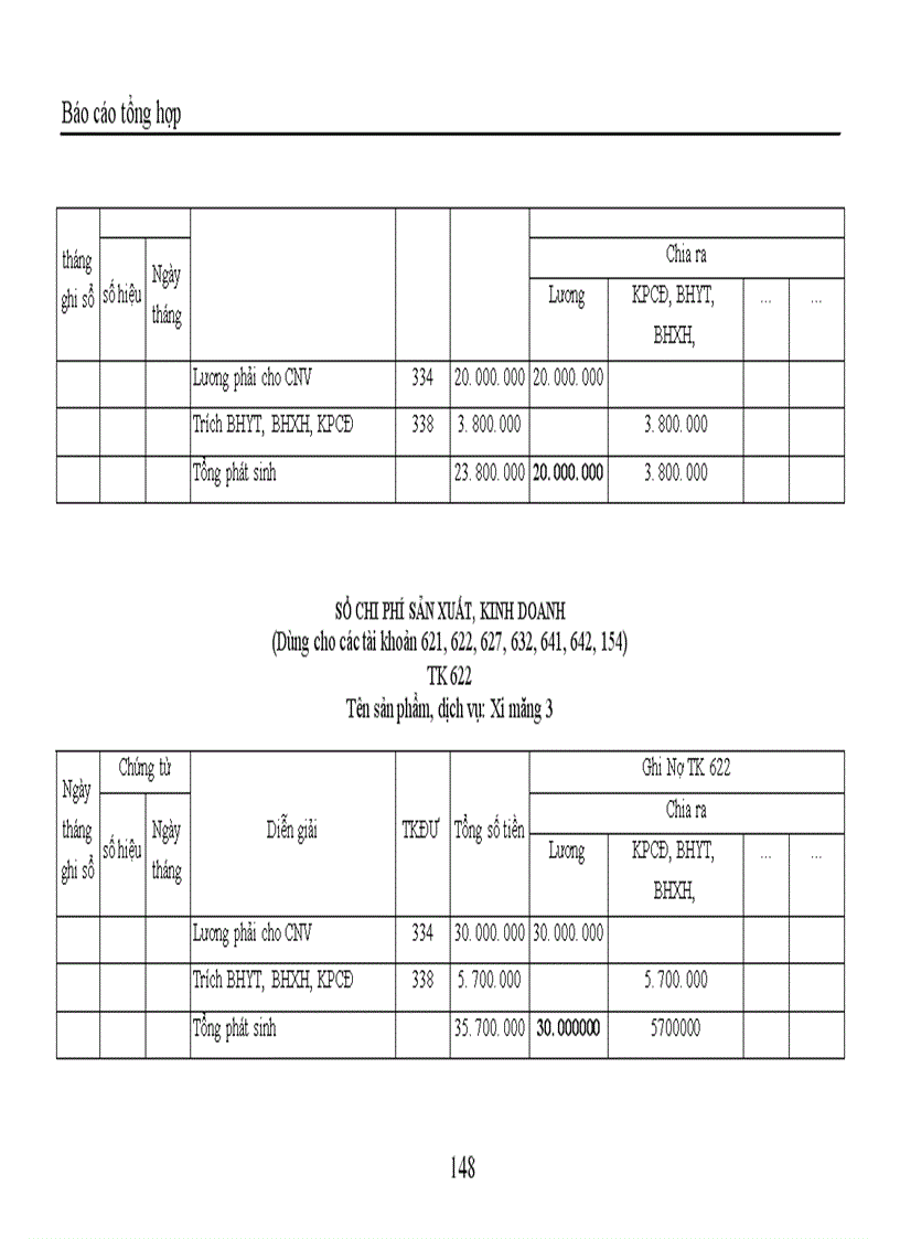 image for page Thực hành nghiệp vụ kế toán Chi phí sản xuất kinh doanh