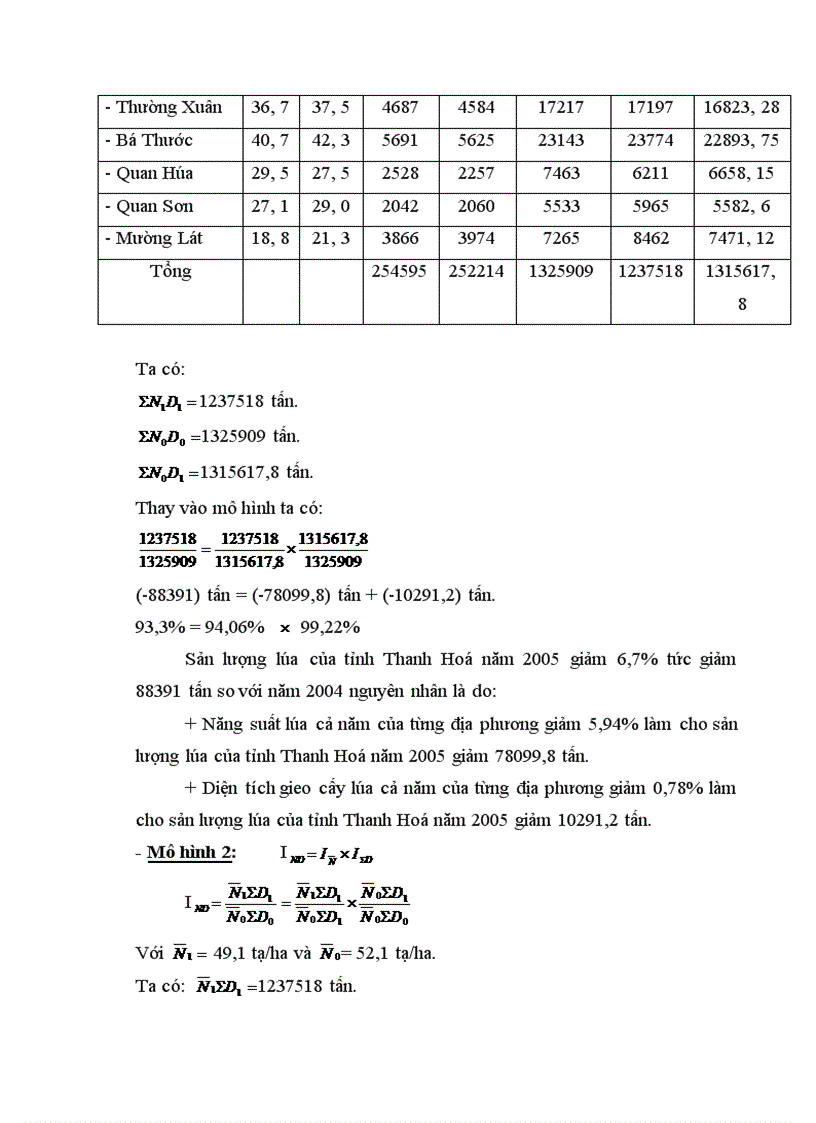 image for page Vận dụng một số phương pháp thống kê phân tích tình sản xuất lúa của tỉnh Thanh Hoá giai đoạn 1995 2005 1