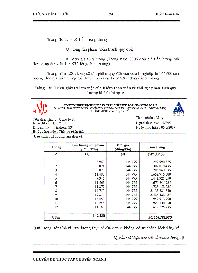 image for page Hoàn thiện kiểm toán khoản mục tiền lương trong kiểm toán BCTC doanh nghiệp sản xuất do Công ty TNHH Dịch vụ Tư Vấn Tài chính Kế toán và Kiểm toán AASC thực hiện 1