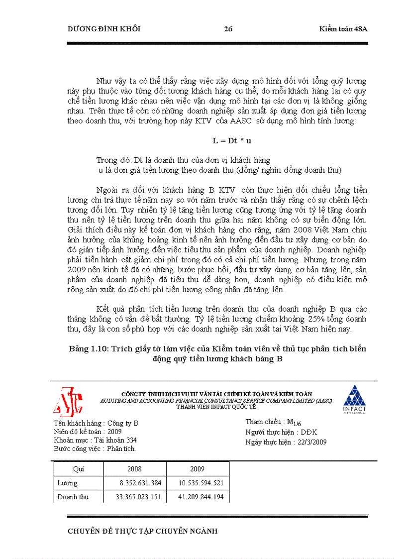 image for page Hoàn thiện kiểm toán khoản mục tiền lương trong kiểm toán BCTC doanh nghiệp sản xuất do Công ty TNHH Dịch vụ Tư Vấn Tài chính Kế toán và Kiểm toán AASC thực hiện 1