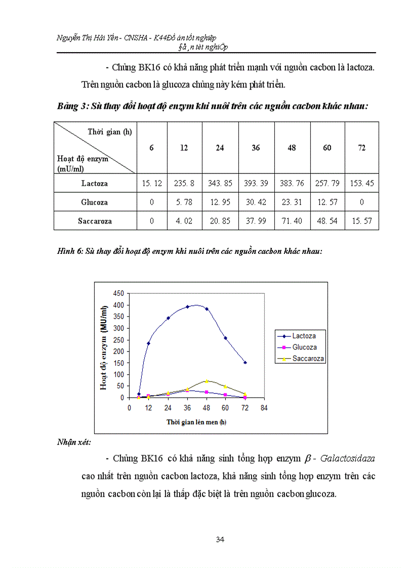 image for page Khảo sát đặc tính và khả năng thu nhận enzym b galactosidaza từ vi khuẩn Sphingomonas paucimobilis BK16