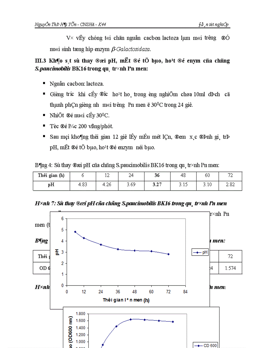 image for page Khảo sát đặc tính và khả năng thu nhận enzym b galactosidaza từ vi khuẩn Sphingomonas paucimobilis BK16