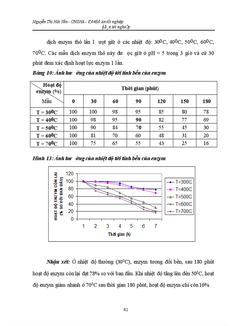 image for page Khảo sát đặc tính và khả năng thu nhận enzym b galactosidaza từ vi khuẩn Sphingomonas paucimobilis BK16