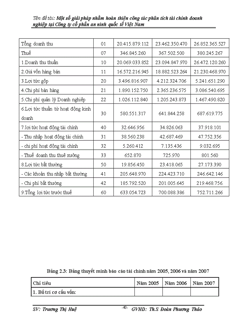 image for page Một số giải pháp nhằm hoàn thiện công tác phân tích tài chính doanh nghiệp tại Công ty Cổ phần an ninh quốc tế Việt Nam 1