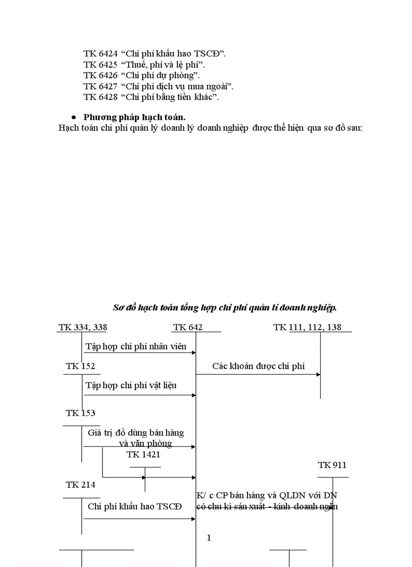 image for page Hoàn thiện hạch toán tiêu thụ và xác định kết quả tiêu thụ tại Công ty điện tử viễn thông quân đôị 1