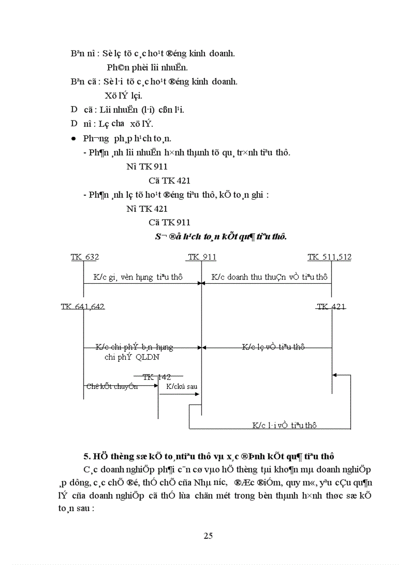 image for page Hoàn thiện hạch toán tiêu thụ và xác định kết quả tiêu thụ tại Công ty điện tử viễn thông quân đôị 1