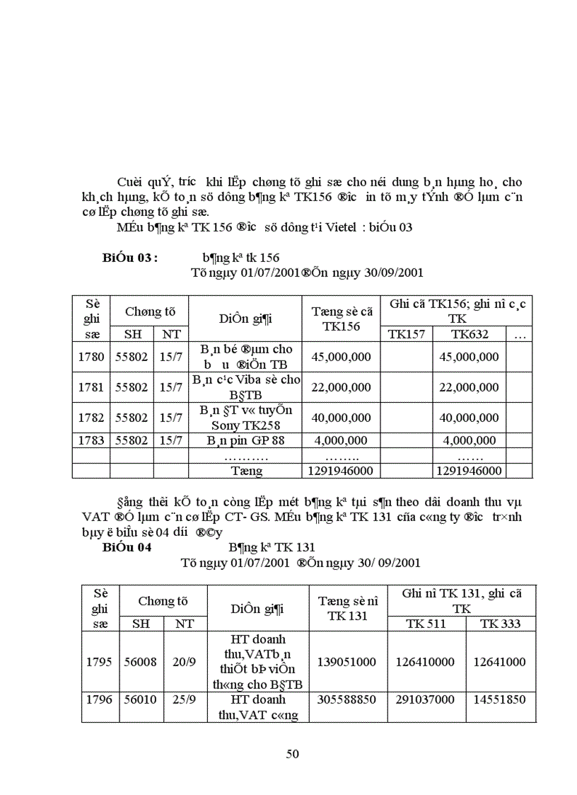 image for page Hoàn thiện hạch toán tiêu thụ và xác định kết quả tiêu thụ tại Công ty điện tử viễn thông quân đôị 1