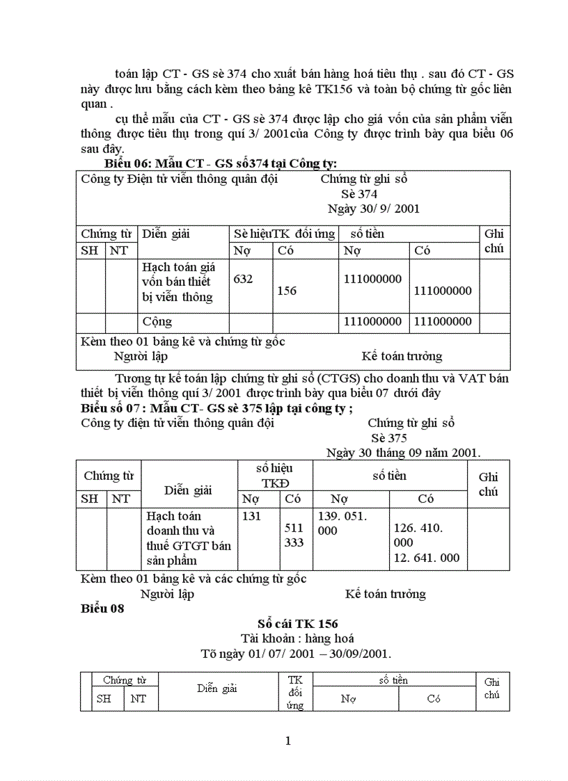 image for page Hoàn thiện hạch toán tiêu thụ và xác định kết quả tiêu thụ tại Công ty điện tử viễn thông quân đôị 1