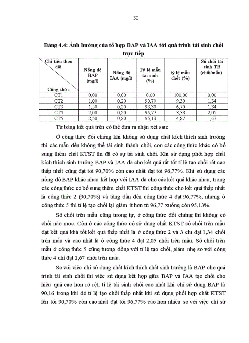 image for page Nghiên cứu nhân nhanh giống khoai môn Caladium esculentum Hort bằng kỹ thuật nuôi cấy mô tế bào thực vật