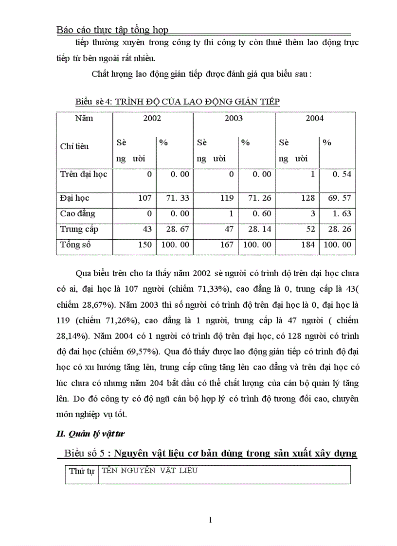 image for page Báo cáo thực tập tổng hợp tại Công ty Xây dụng Dân dụng Hà Nội