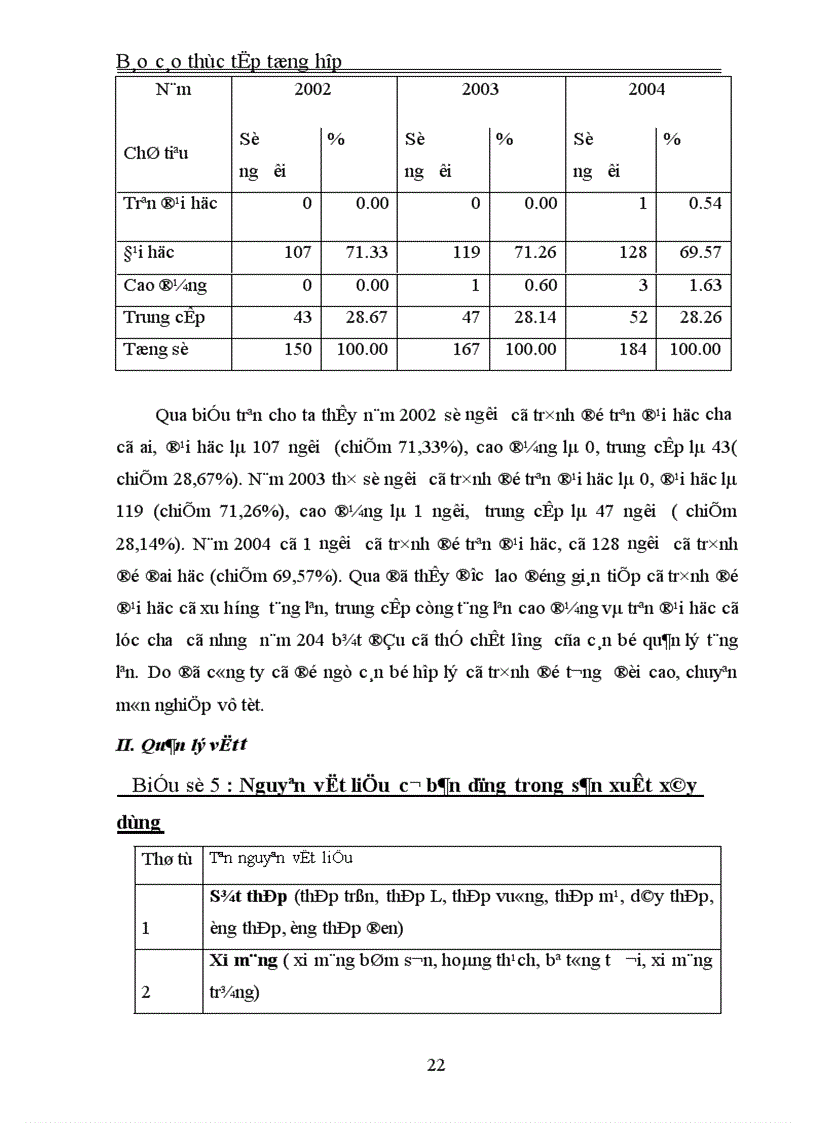 image for page Báo cáo thực tập tổng hợp tại Công ty Xây dụng Dân dụng Hà Nội