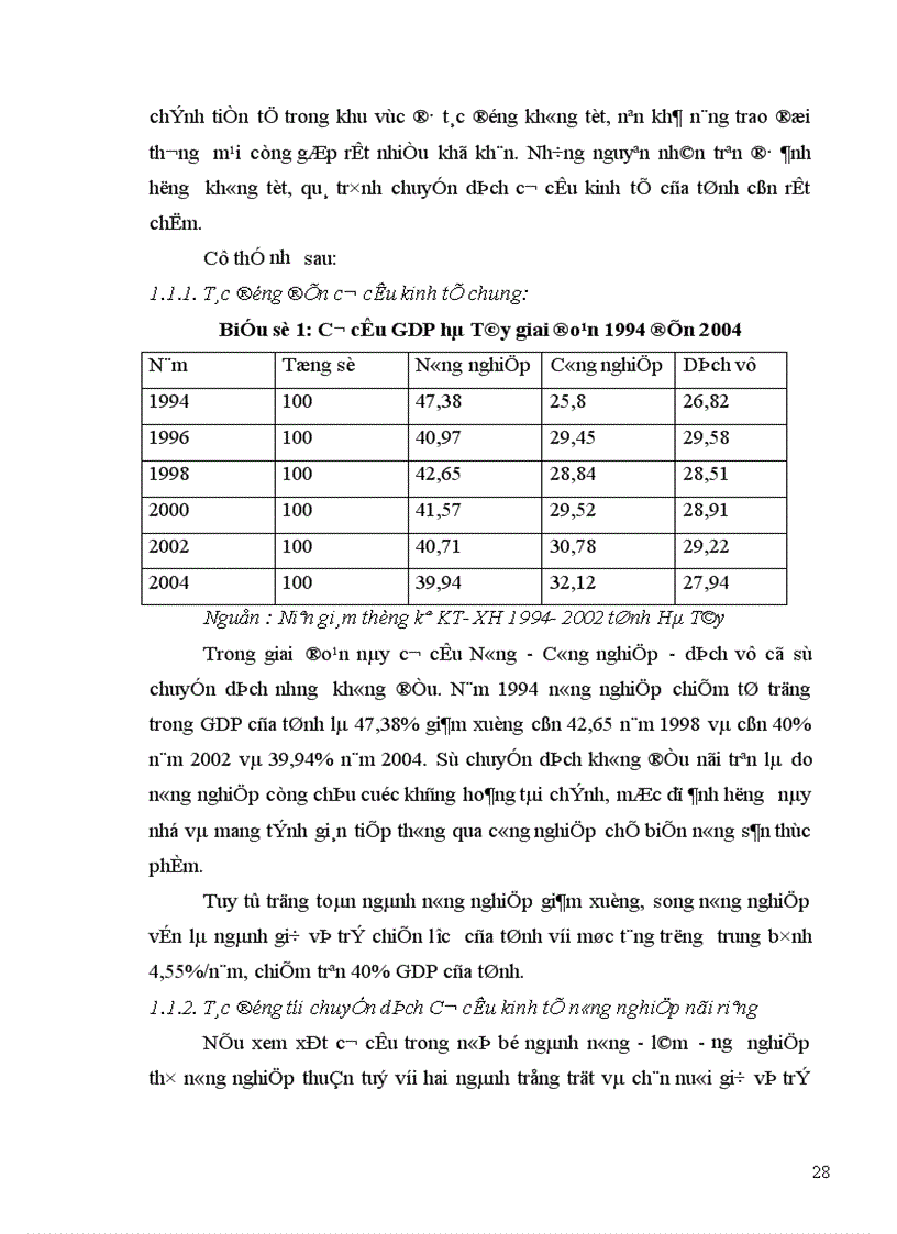 image for page Chuyển dịch cơ cấu kinh tế nông nghiệp Hà Tây thực trạng và giải pháp