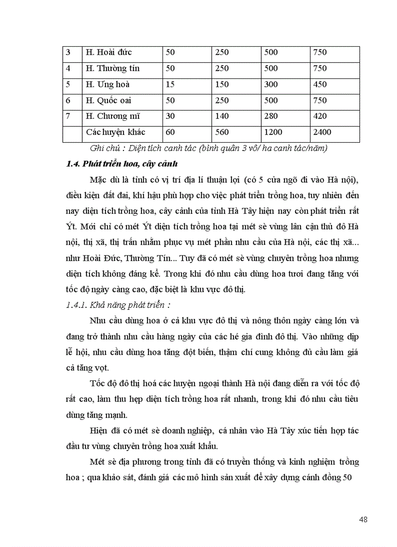 image for page Chuyển dịch cơ cấu kinh tế nông nghiệp Hà Tây thực trạng và giải pháp