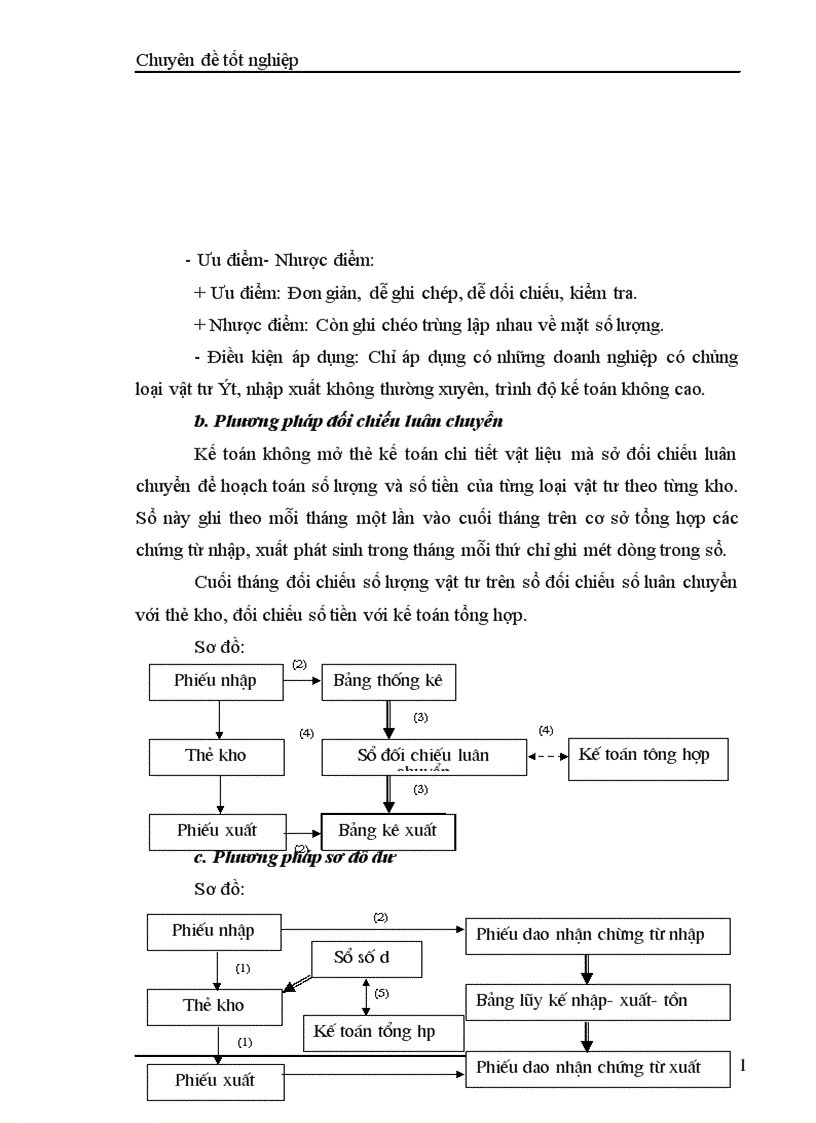 image for page Kế toán bán hàng và xác định kết quả bán hàng 1