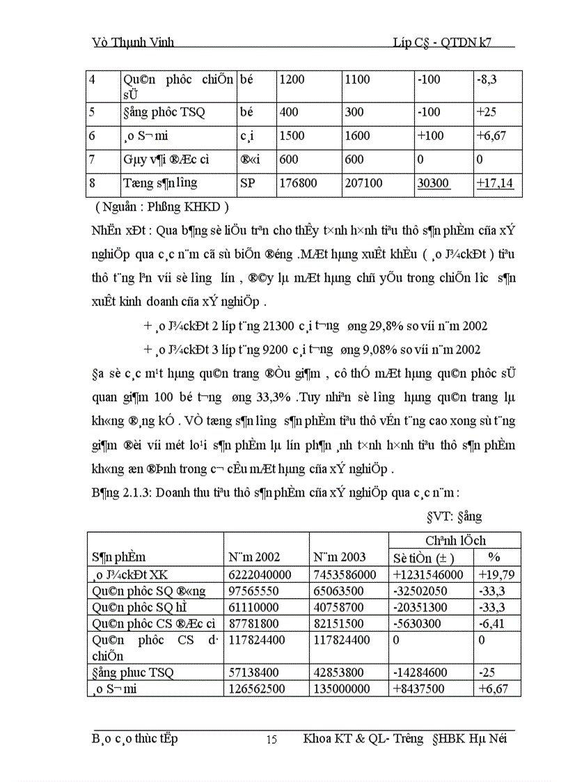 image for page Phân tích hoạt động kinh doanh của doanh nghiệp 1
