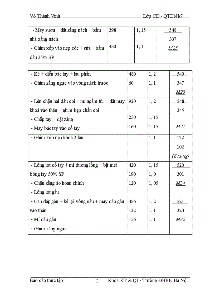 image for page Phân tích hoạt động kinh doanh của doanh nghiệp 1