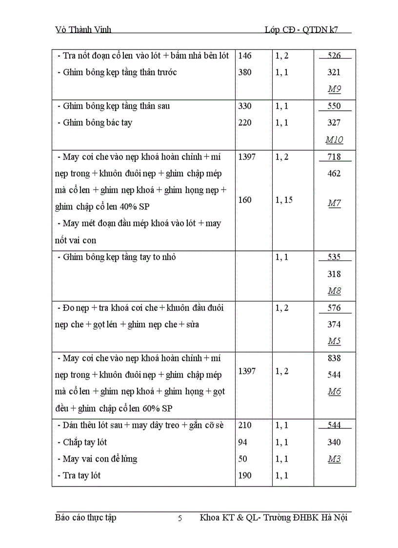 image for page Phân tích hoạt động kinh doanh của doanh nghiệp 1