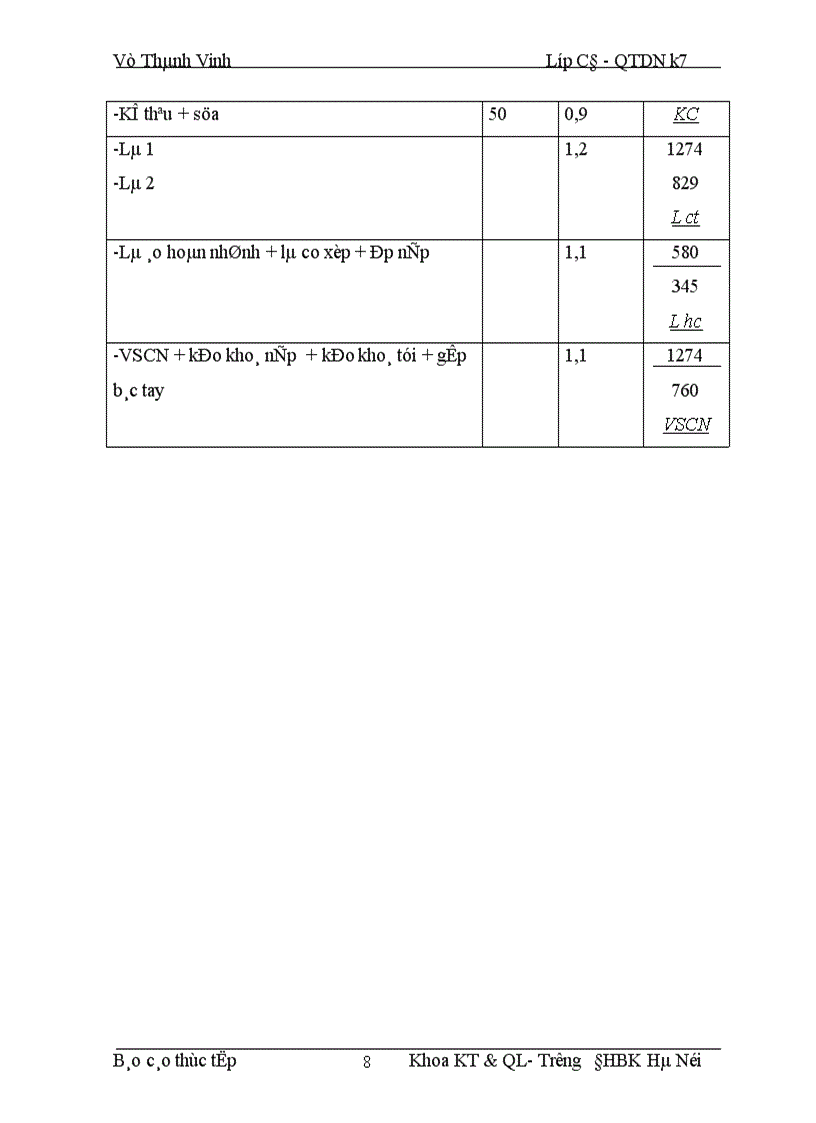 image for page Phân tích hoạt động kinh doanh của doanh nghiệp 1