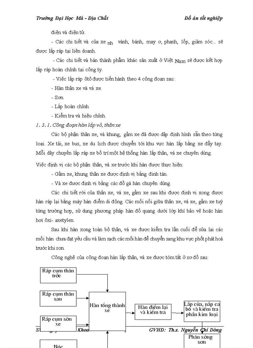 image for page Xây dựng hệ thống điều khiển tự động cho các lò sấy trong công nghệ sơn xe ô tô con của công ty VIDAMCO 1