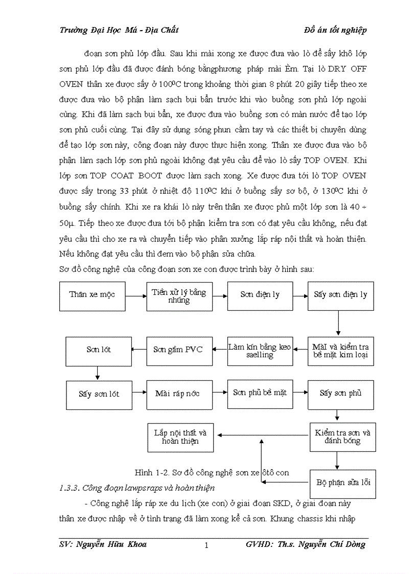 image for page Xây dựng hệ thống điều khiển tự động cho các lò sấy trong công nghệ sơn xe ô tô con của công ty VIDAMCO 1