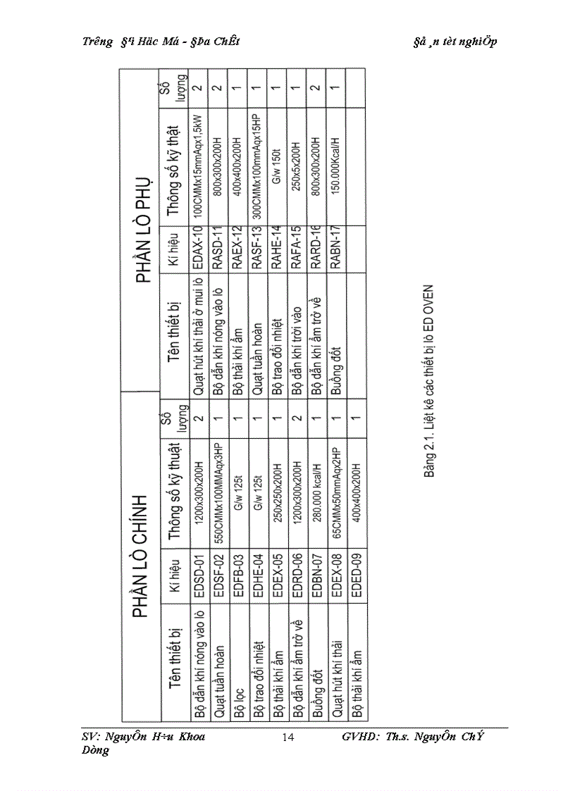 image for page Xây dựng hệ thống điều khiển tự động cho các lò sấy trong công nghệ sơn xe ô tô con của công ty VIDAMCO 1