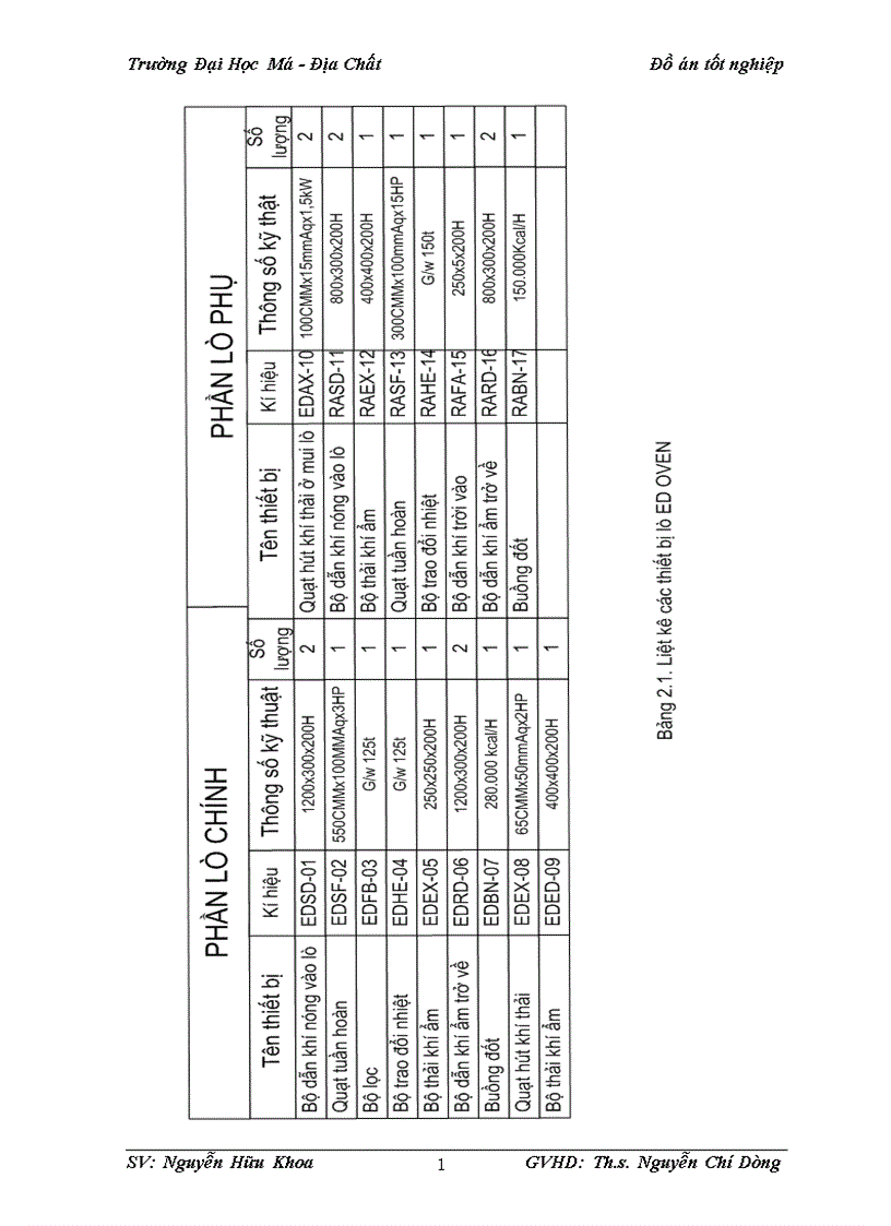 image for page Xây dựng hệ thống điều khiển tự động cho các lò sấy trong công nghệ sơn xe ô tô con của công ty VIDAMCO 1